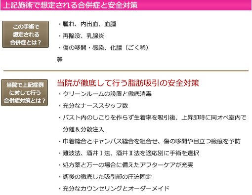 合併症と安全対策